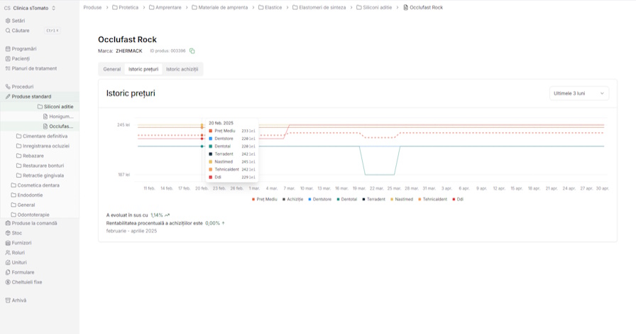 Produse dentare la cele mai bune prețuri – Descoperă ofertele stomatologice cu sTomato