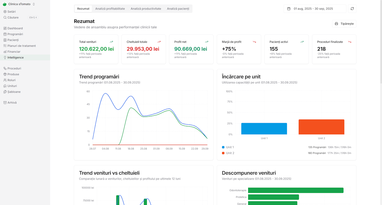 Dashboard Sumar Executiv