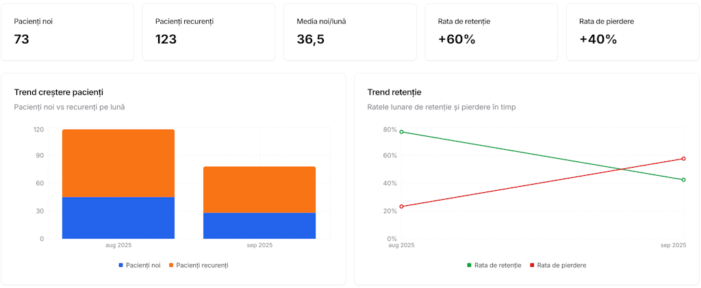 Achiziție pacienți