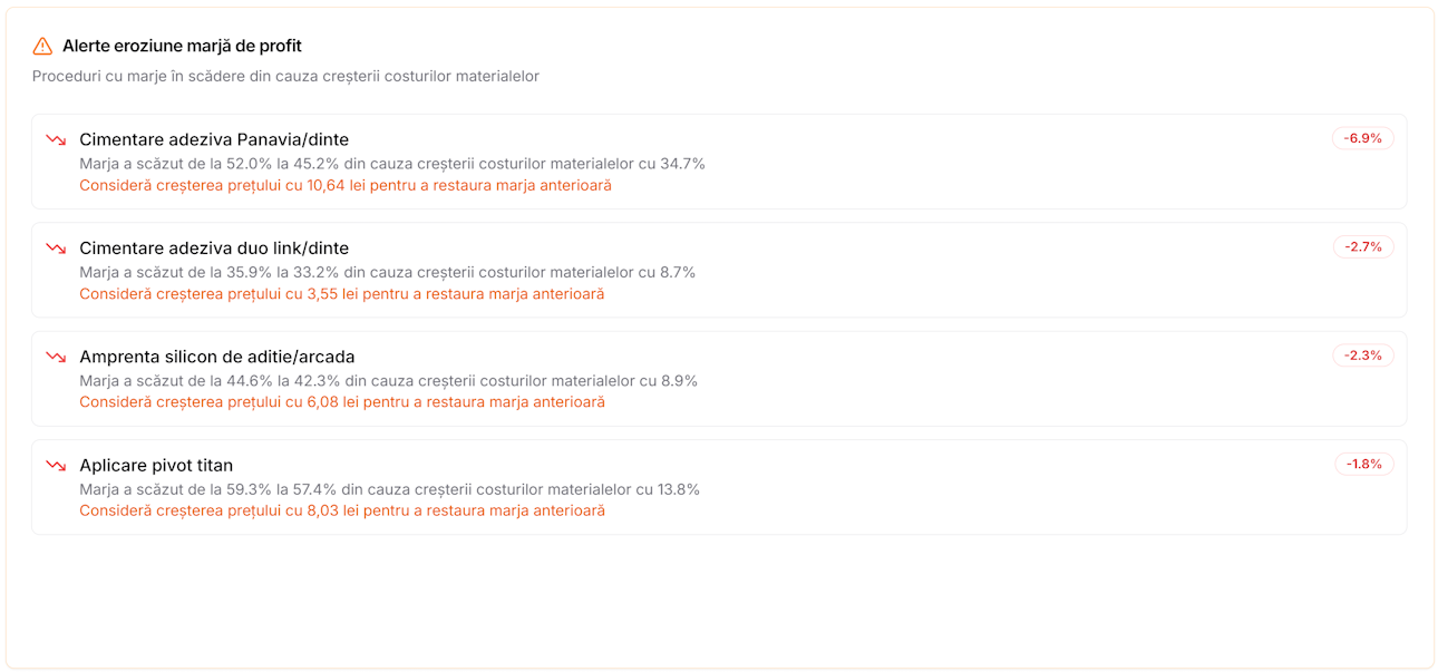 Alerte eroziune marje — proceduri afectate cu recomandări