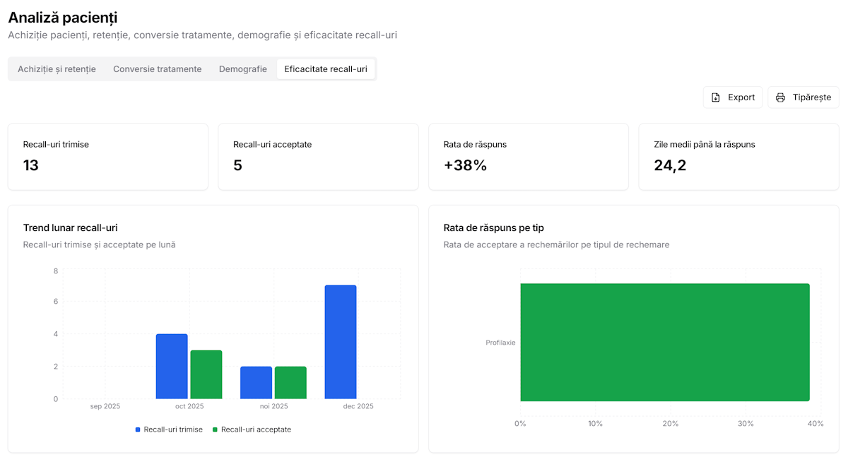Rapoarte eficiență recall cu rate de răspuns