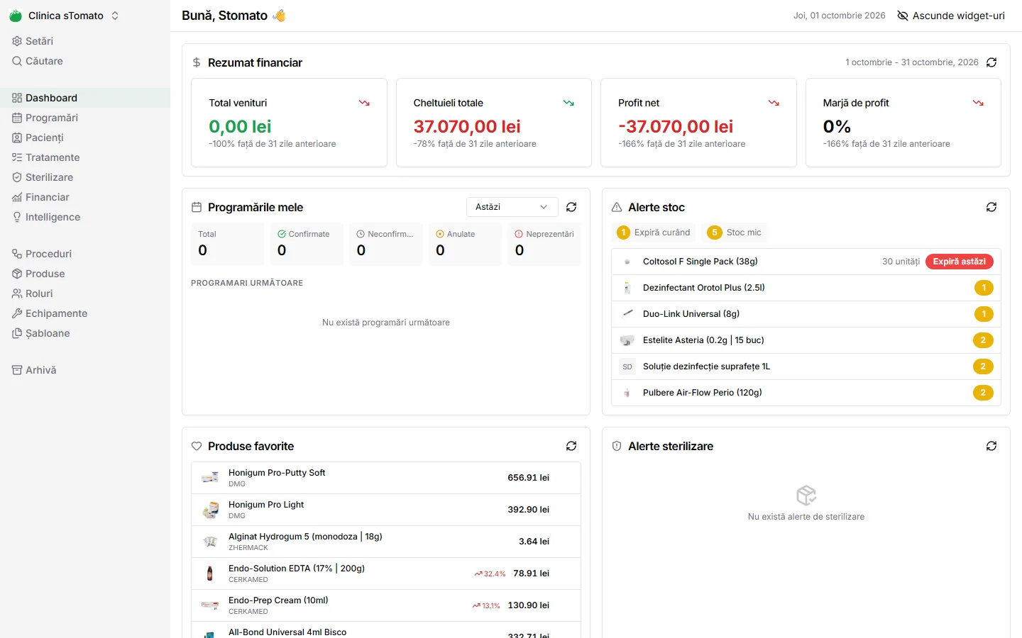 Dashboard-ul administratorului