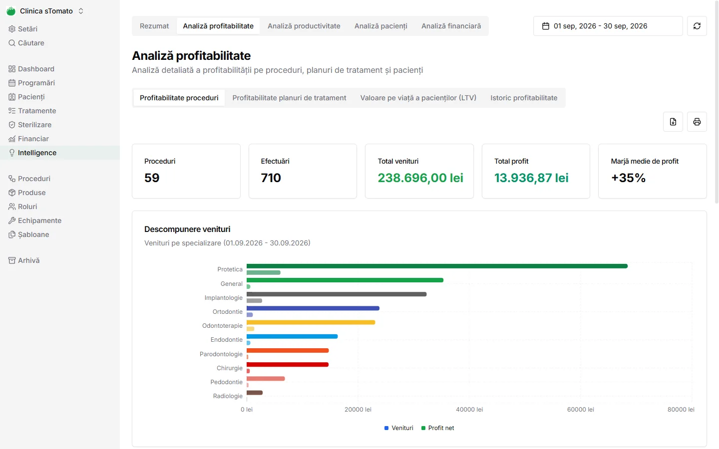Analiza profitabilității
